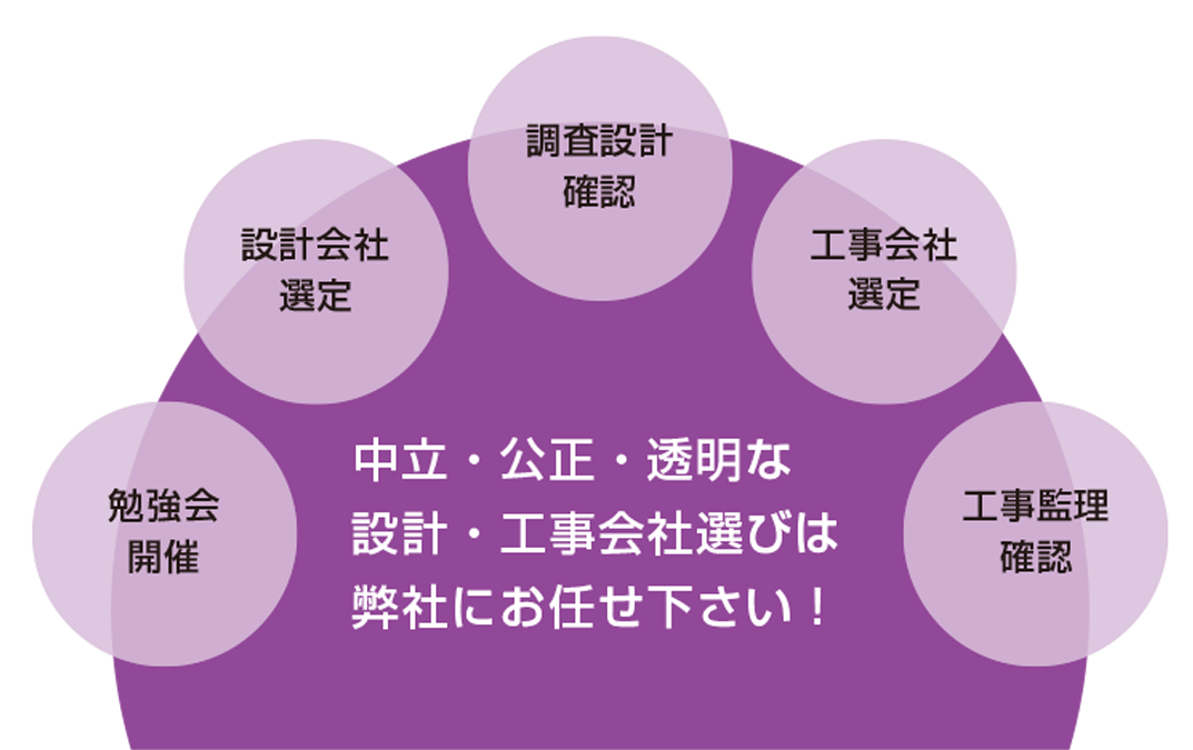 パートナー